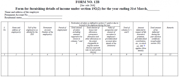 New Form 12BB For LTA HRA And Home Loan Interest Proofs To Be 