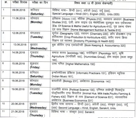 Mp Board Ruk Jana Nahi Scheme Application Form 2019 Registration