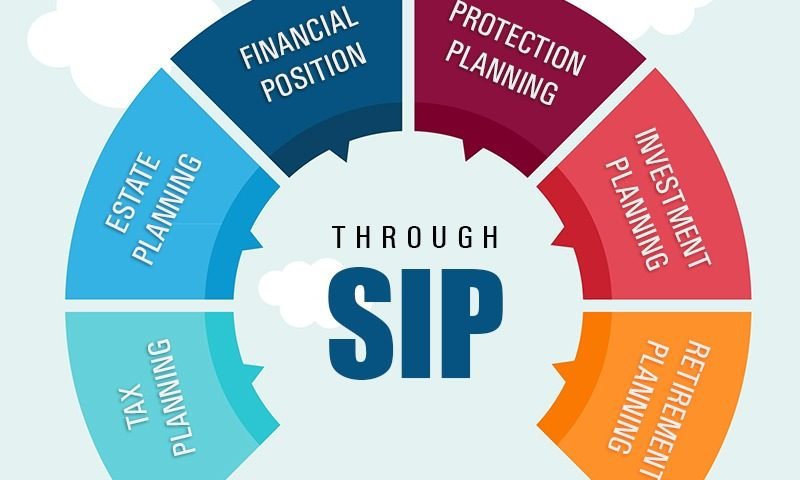 म्यूचुअल फंड SIP: एक सफल निवेश, SIP मे ऐसे करें सुरक्षित निवेश